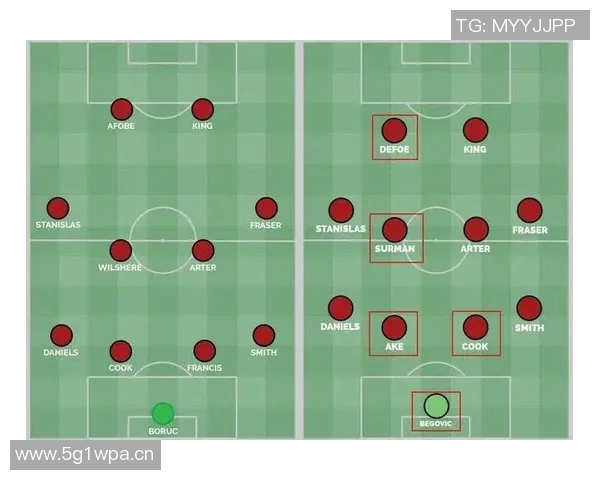 英超最新球队名单与球队阵容变化更新